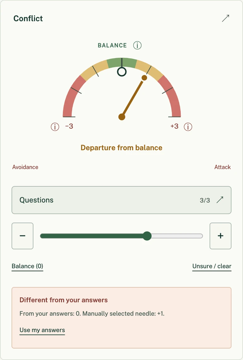 Actual biblical self-assessment screenshot: the Conflict indicator shows a difference between three completed answers and a manually adjusted position.